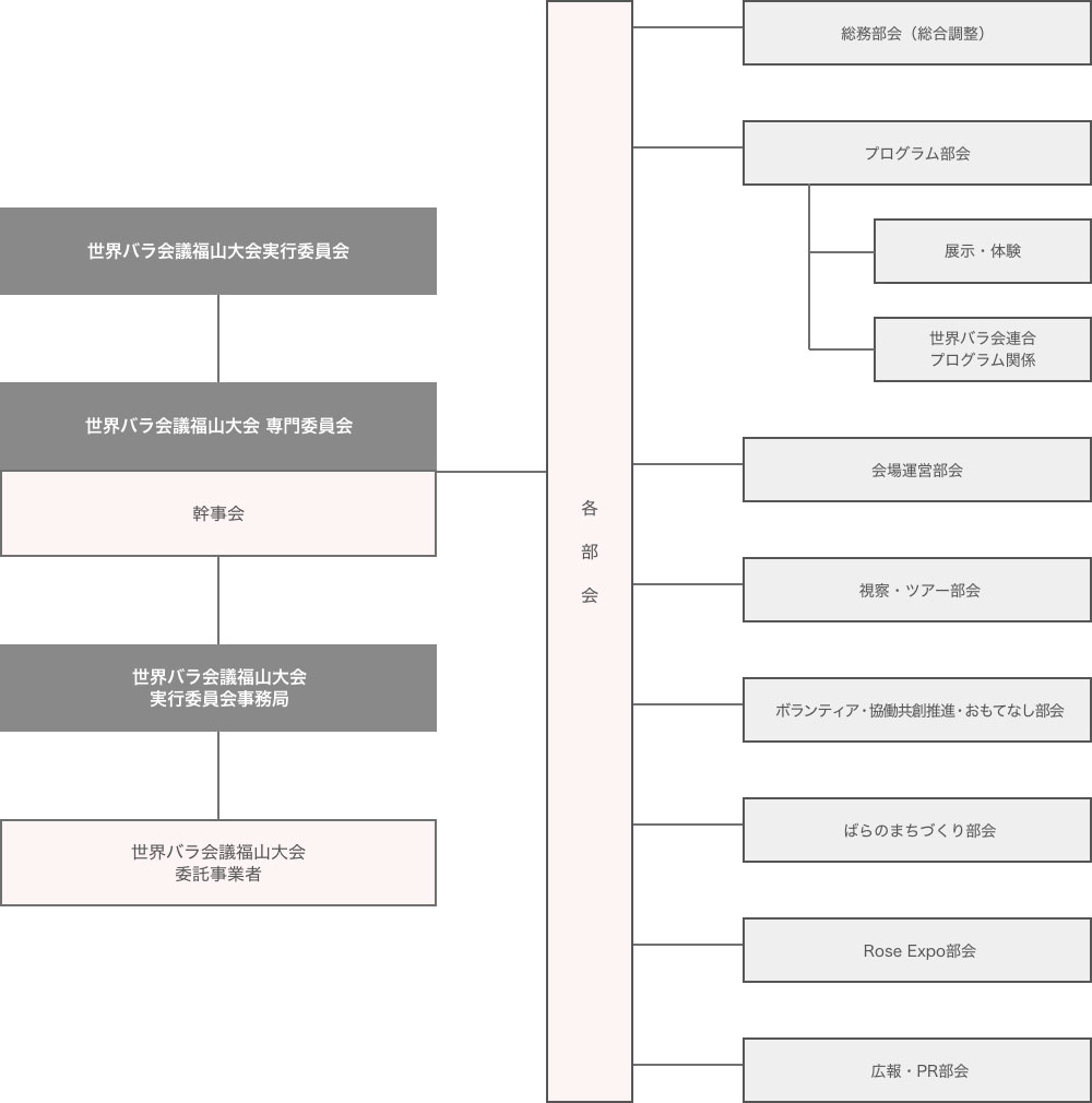 組織図