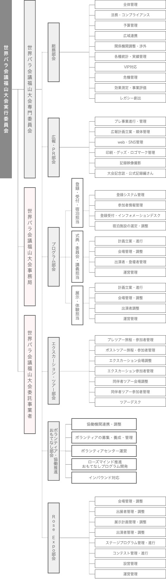 組織図